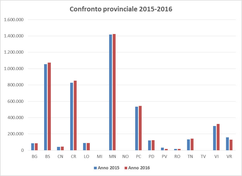 grafico produzioni